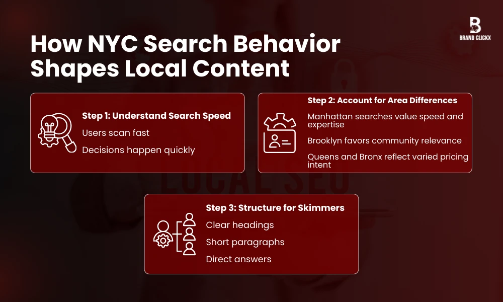 | How to Build a Local Content NY Strategy for SEO How NYC Search Behavior Shapes Local Content