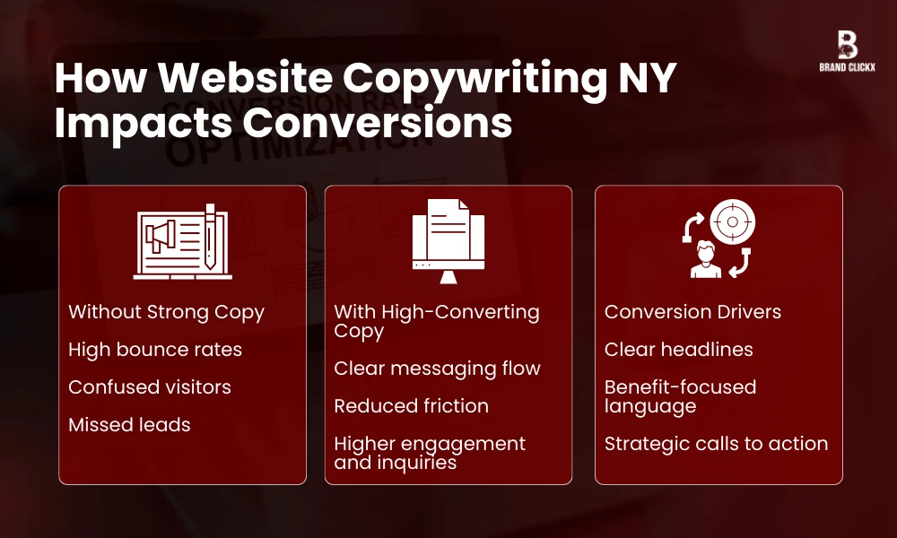 | Why High-Converting Website Copywriting NY Matter for Businesses How Website Copywriting NY Impacts Conversions