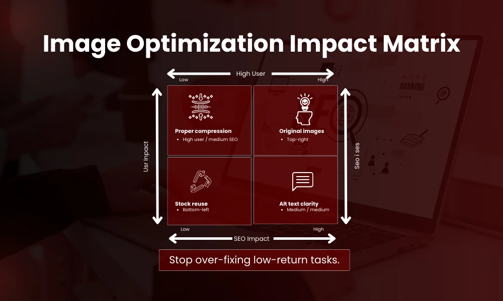 | Advanced Image Search Techniques: How to Find, Analyze and Optimize Images Image Optimization Impact Matrix