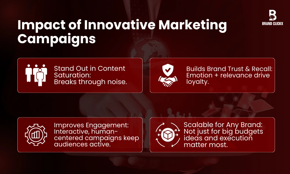 | Recent Innovative Marketing Campaigns of 2026 Impact of Innovative Marketing Campaigns