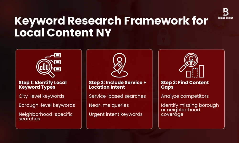 | How to Build a Local Content NY Strategy for SEO Keyword Research Framework for Local Content NY