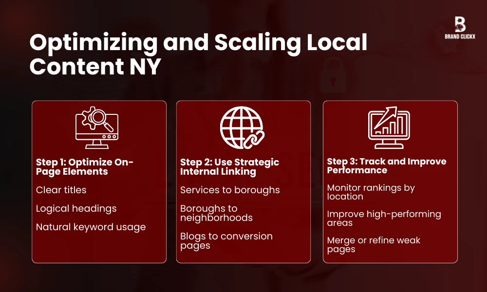 | How to Build a Local Content NY Strategy for SEO Optimizing and Scaling Local Content NY