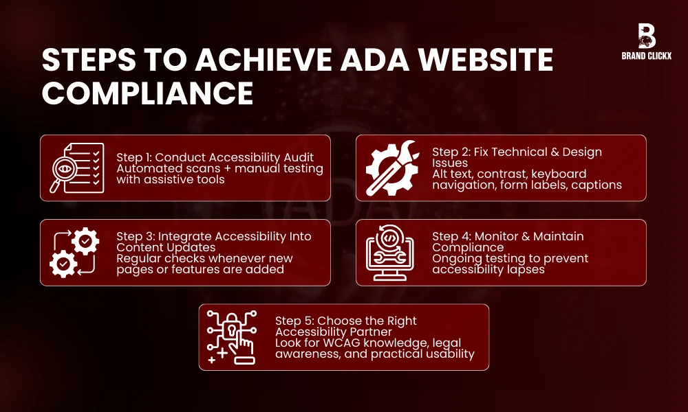 | ADA-Compliant Websites NY for Companies in 2026 STEPS TO ACHIEVE ADA WEBSITE COMPLIANCE