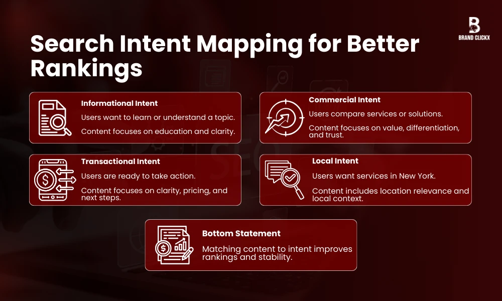 | How content writing services New York improve SEO for Businesses? Search Intent Mapping for Better Rankings