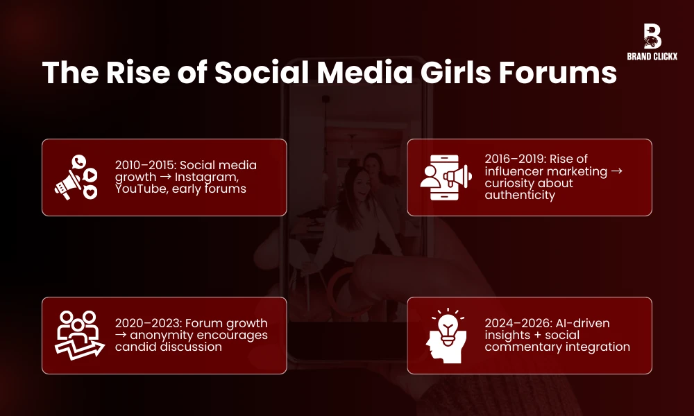 | Social Media Girls Forum: How It Works, and Why It Matters The Rise of Social Media Girls Forums