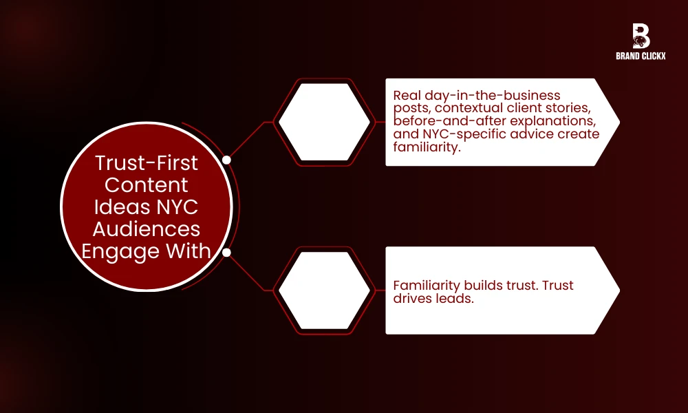 | 10 Social Media Content Ideas by a Social Media Agency New York Trust-First Content Ideas NYC Audiences Engage With