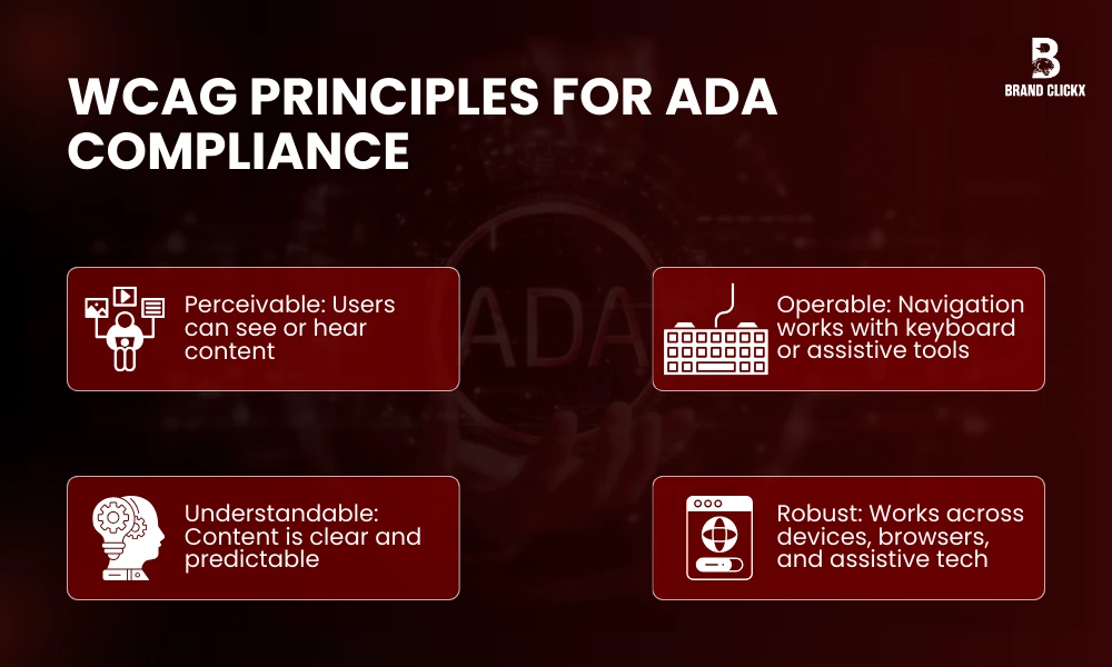 | ADA-Compliant Websites NY for Companies in 2026 WCAG PRINCIPLES FOR ADA COMPLIANCE