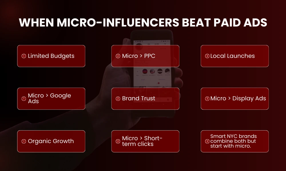 | Influencer Marketing NY: Should Your Business Use Them? WHEN MICRO-INFLUENCERS BEAT PAID ADS