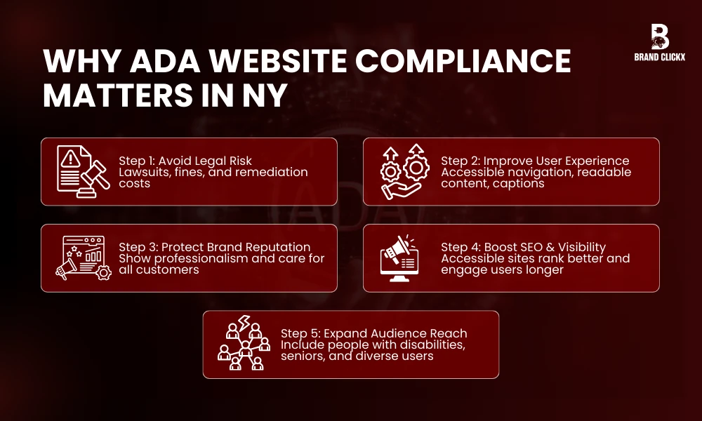 | ADA-Compliant Websites NY for Companies in 2026 WHY ADA WEBSITE COMPLIANCE MATTERS IN NY