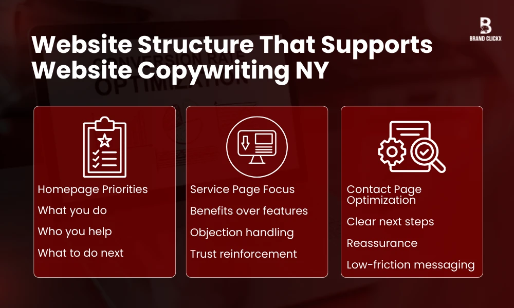 | Why High-Converting Website Copywriting NY Matter for Businesses Website Structure That Supports Website Copywriting NY