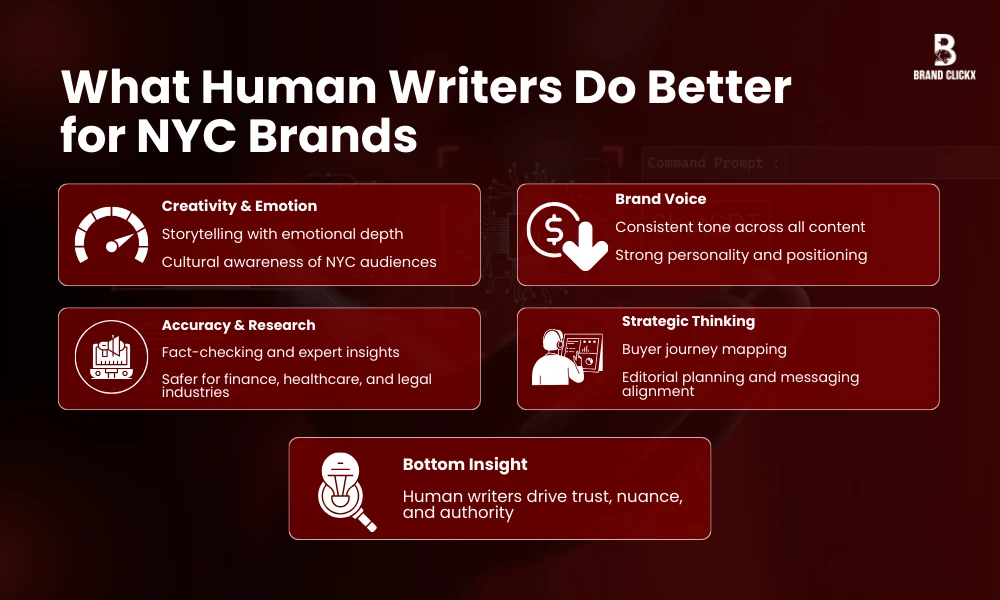 | AI vs Human Writers: What Works Best for Content Writing NY What Human Writers Do Better for NYC Brands