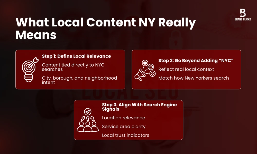 | How to Build a Local Content NY Strategy for SEO What Local Content NY Really Means