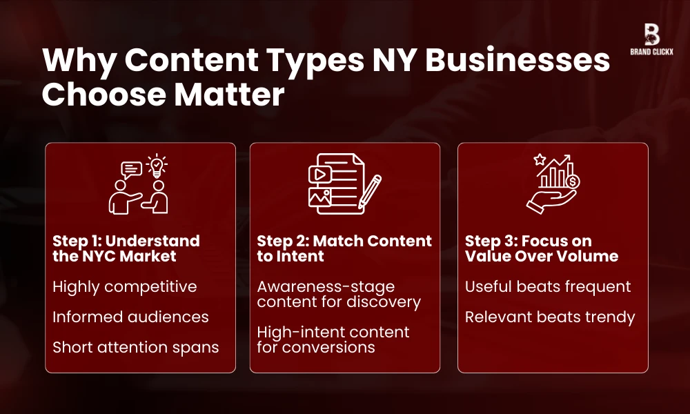 | 12 Content Types NY That Work Best for Businesse Why Content Types NY Businesses Choose Matter