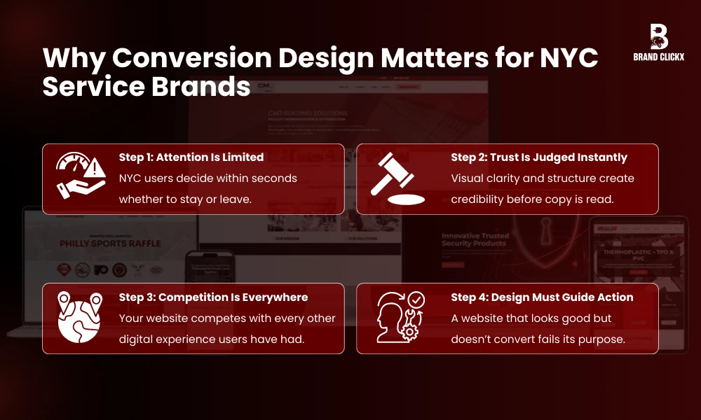 Why Conversion Design Matters for NYC Service Brands
