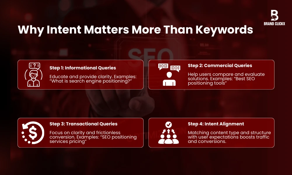 | The Ultimate Guide to Search Engine Positioning in 2026 Why Intent Matters More Than Keywords