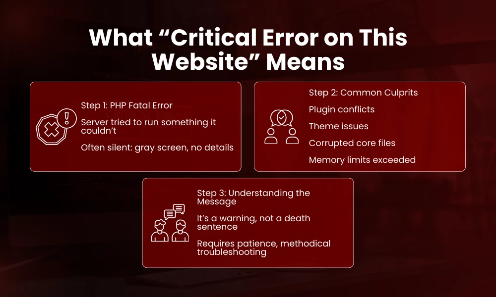 | There Has Been a Critical Error on This Website: How to Fix It Step-by-Step What “Critical Error on This Website” Means