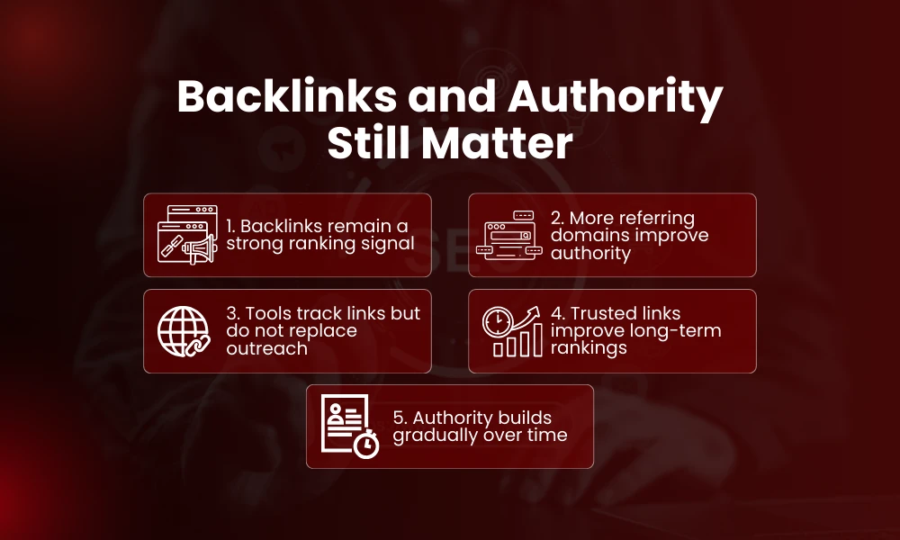 | How to Get Results With seo instant appear highsoftware99.com and Real SEO Data Backlinks and Authority Still Matter