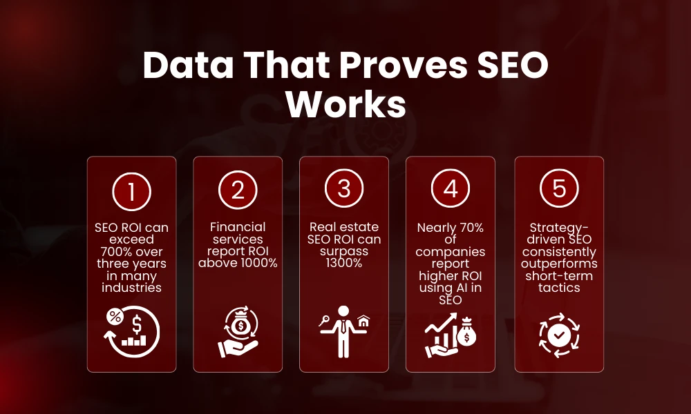 | The Full Story on SEO by Highsoftware99.com Data That Proves SEO Works