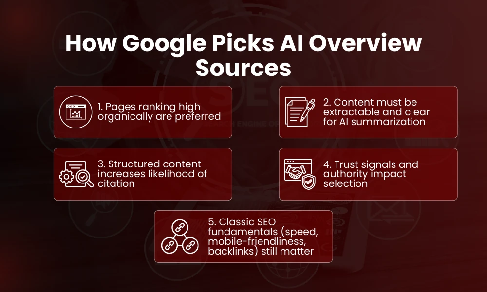 | Strategies for Optimizing Content for Google AI Overviews How Google Picks AI Overview Sources
