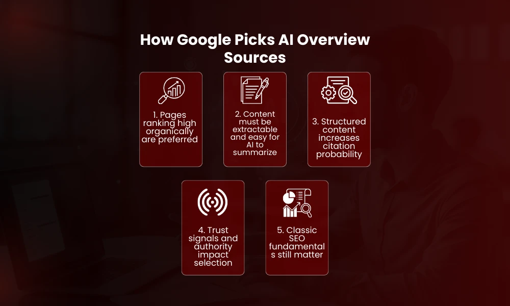| How to Improve Visibility in Google AI Overviews How Google Picks AI Overview Sources