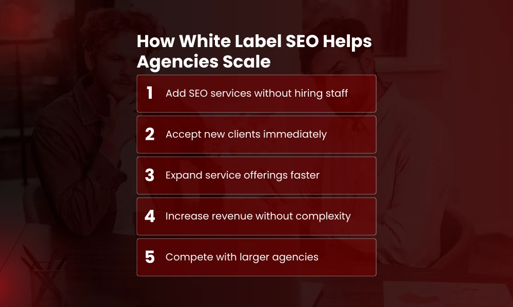 | White Label SEO Explained: How Agencies Scale Faster How White Label SEO Helps Agencies Scale