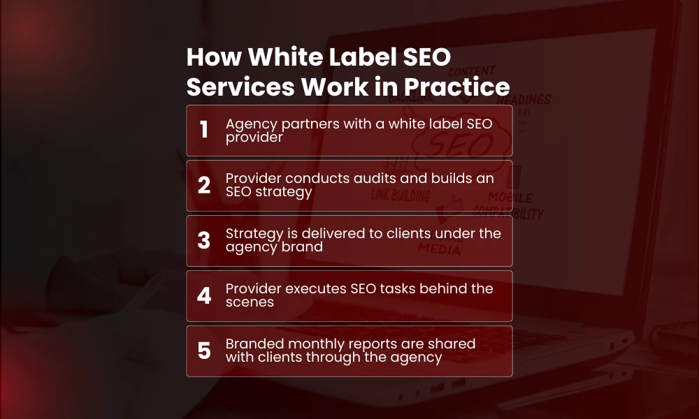 | White Label SEO Services: What’s Included & How to Choose How White Label SEO Services Work in Practice