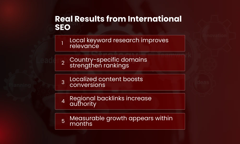 | International SEO Strategy: How to Rank Across Countries and Languages Real Results from International SEO