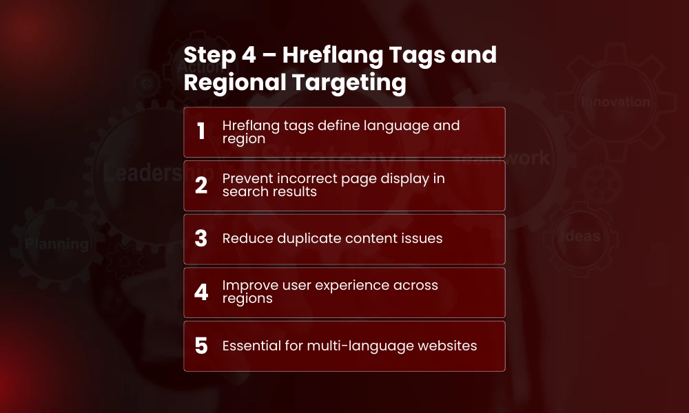 | International SEO Strategy: How to Rank Across Countries and Languages Step 4 – Hreflang Tags and Regional Targeting