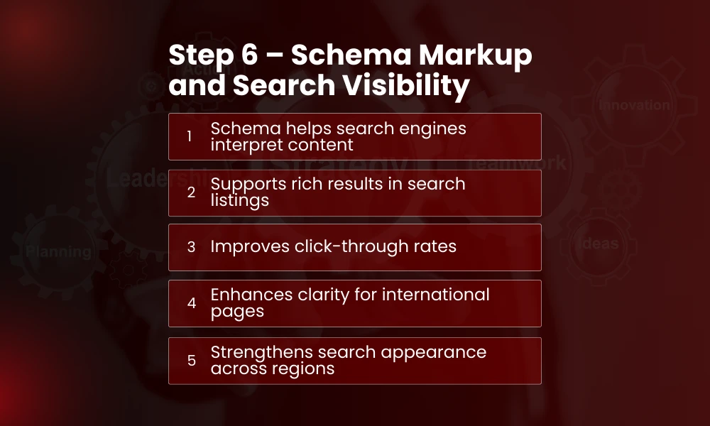 | International SEO Strategy: How to Rank Across Countries and Languages Step 6 – Schema Markup and Search Visibility