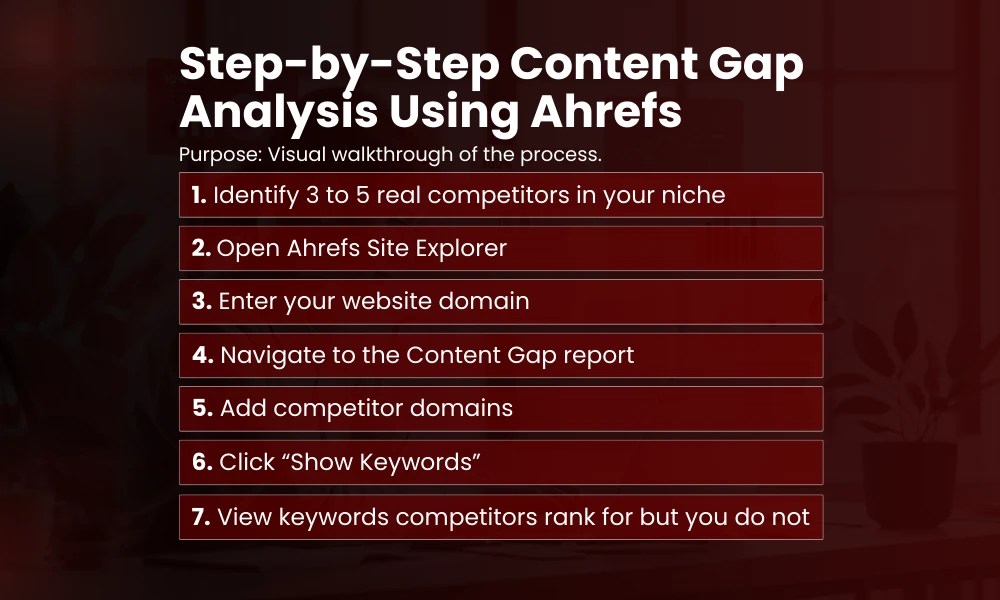 | Content Gap Analysis Using Ahrefs: Find Keywords Your Competitors Rank For Step-by-Step Content Gap Analysis Using Ahrefs