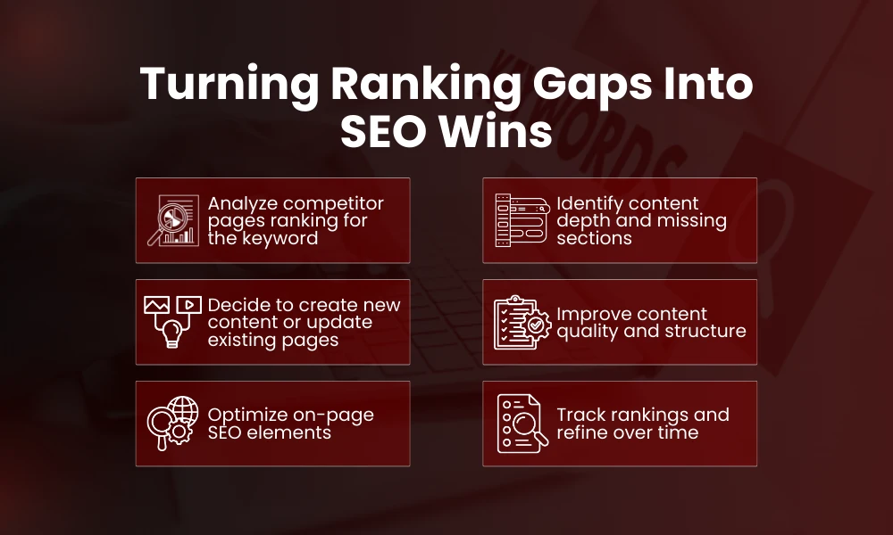 | How to Find Competitors’ Keywords and Uncover Ranking Gaps Turning Ranking Gaps Into SEO Wins
