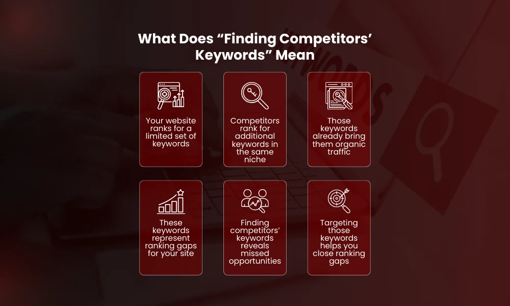 | How to Find Competitors’ Keywords and Uncover Ranking Gaps What Does “Finding Competitors’ Keywords” Mean