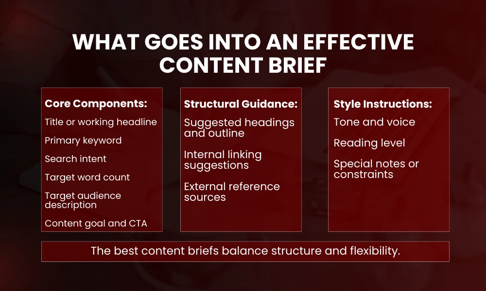 | What Is a Content Brief? Definition, Examples & SEO Template What Goes Into an Effective Content Brief