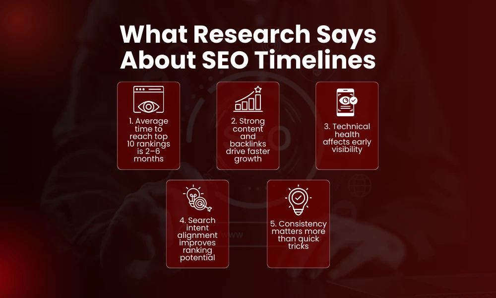 | How to Get Results With seo instant appear highsoftware99.com and Real SEO Data What Research Says About SEO Timelines