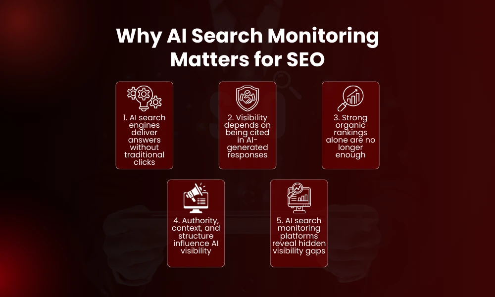 | How Can an AI Search Monitoring Platform Improve SEO Strategy? Why AI Search Monitoring Matters for SEO