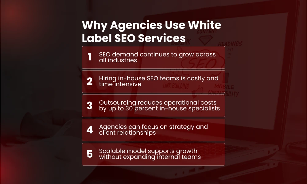 | White Label SEO Services: What’s Included & How to Choose Why Agencies Use White Label SEO Services