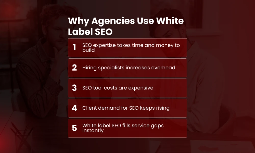 | White Label SEO Explained: How Agencies Scale Faster Why Agencies Use White Label SEO