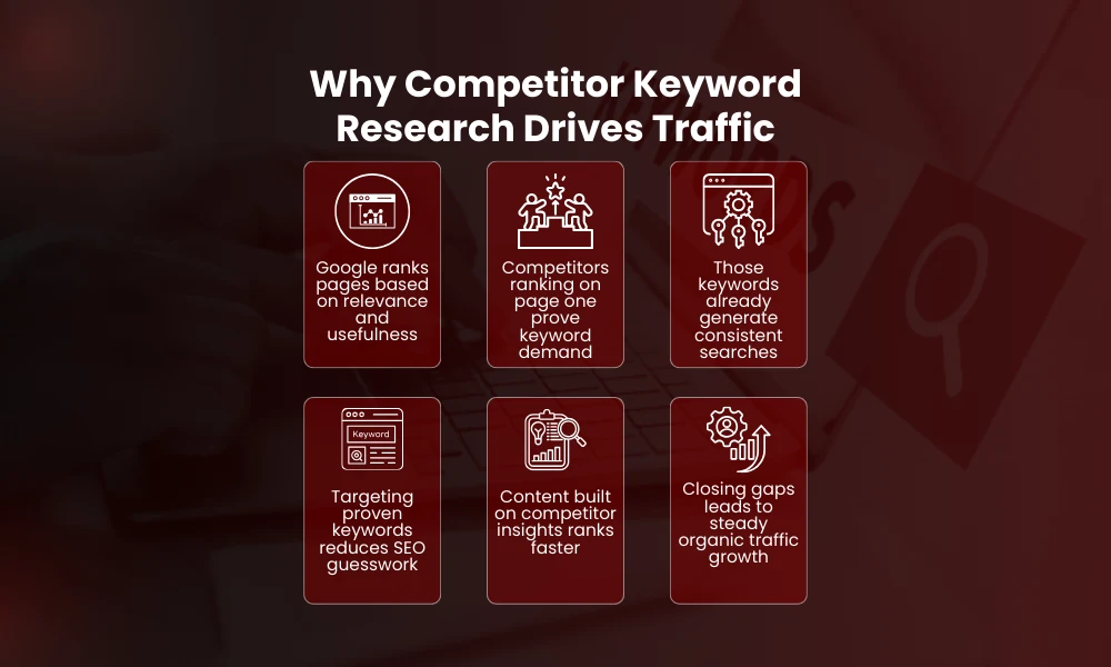 | How to Find Competitors’ Keywords and Uncover Ranking Gaps Why Competitor Keyword Research Drives Traffic