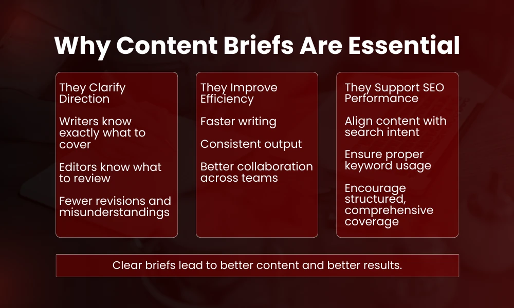 | What Is a Content Brief? Definition, Examples & SEO Template Why Content Briefs Are Essential