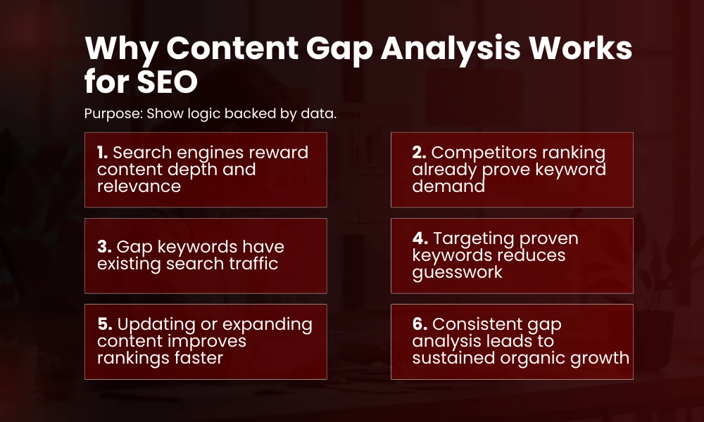 | Content Gap Analysis Using Ahrefs: Find Keywords Your Competitors Rank For Why Content Gap Analysis Works for SEO