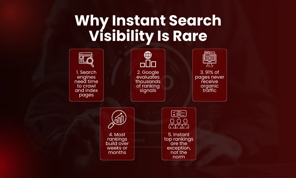 | How to Get Results With seo instant appear highsoftware99.com and Real SEO Data Why Instant Search Visibility Is Rare