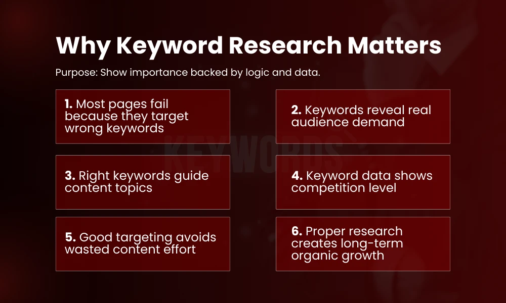 | How to Do Keyword Research for SEO: A Step by Step Guide Why Keyword Research Matters