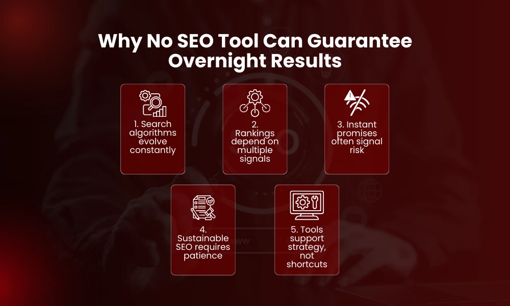 | How to Get Results With seo instant appear highsoftware99.com and Real SEO Data Why No SEO Tool Can Guarantee Overnight Results