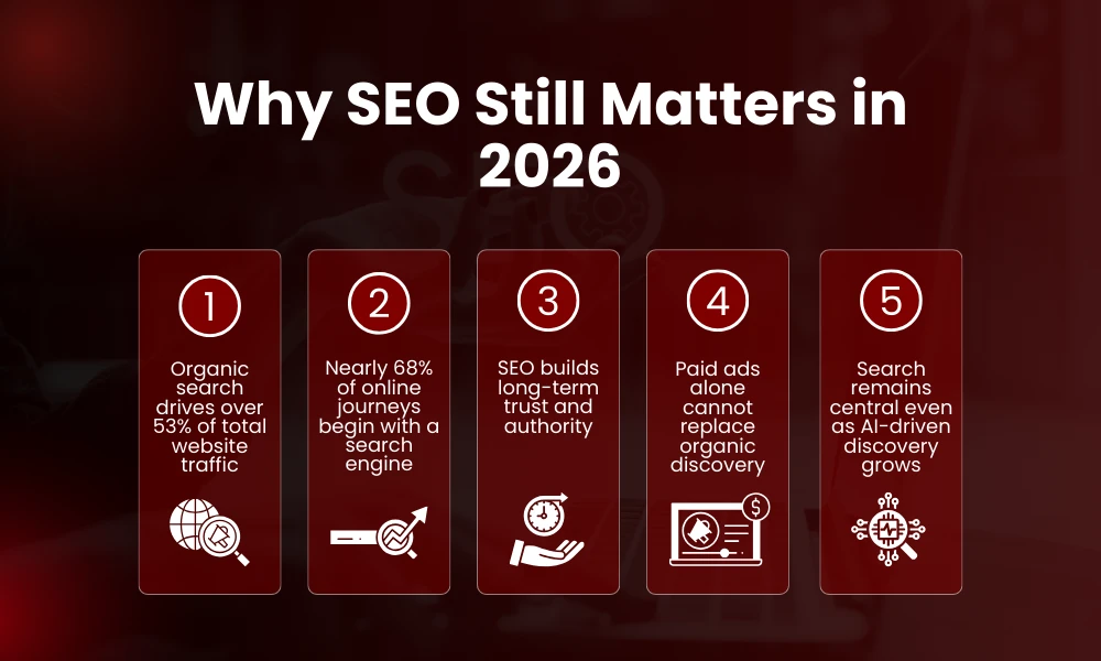 | The Full Story on SEO by Highsoftware99.com Why SEO Still Matters in 2026