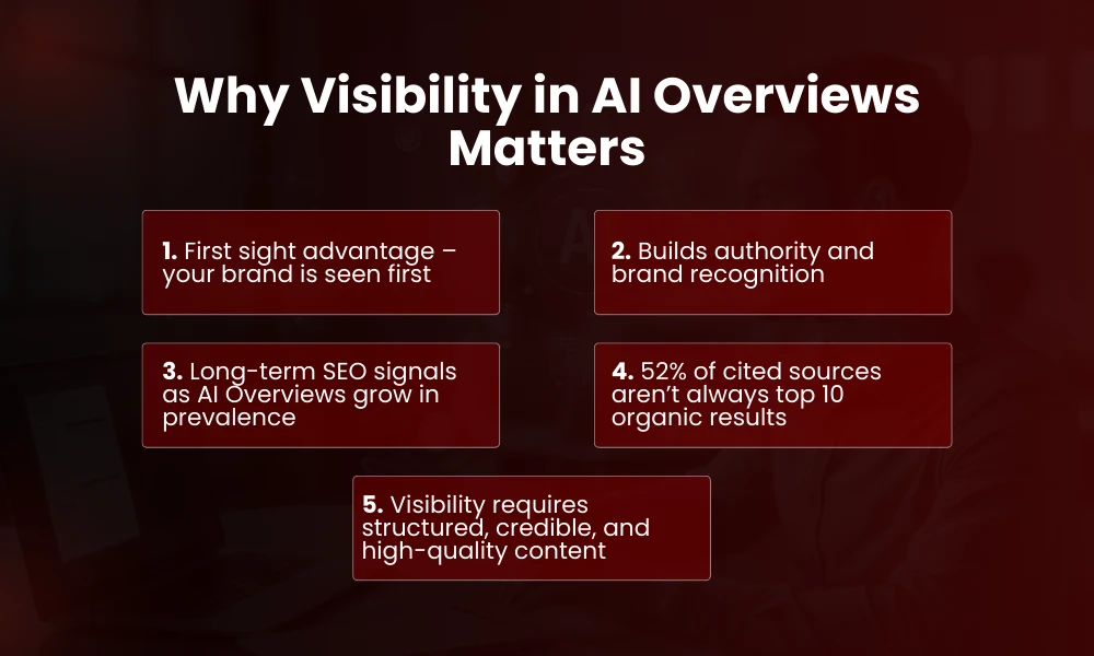 | How to Improve Visibility in Google AI Overviews Why Visibility in AI Overviews Matters