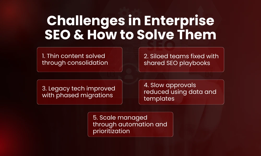 | What is Enterprise SEO and Why It Matters in 2026 Challenges in Enterprise SEO & How to Solve Them