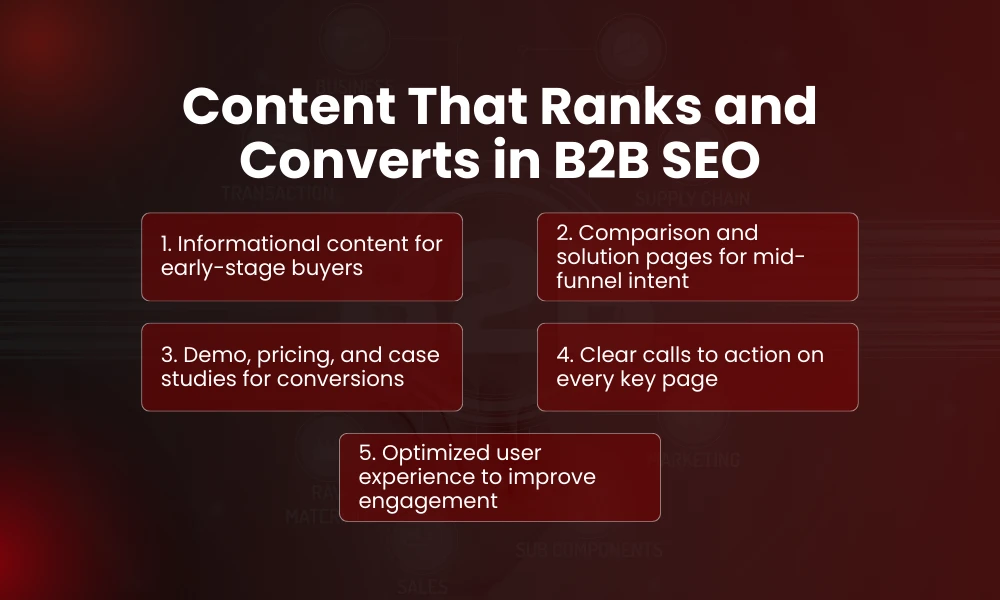 | B2B SEO Strategy How to Drive High Quality Leads Content That Ranks and Converts in B2B SEO