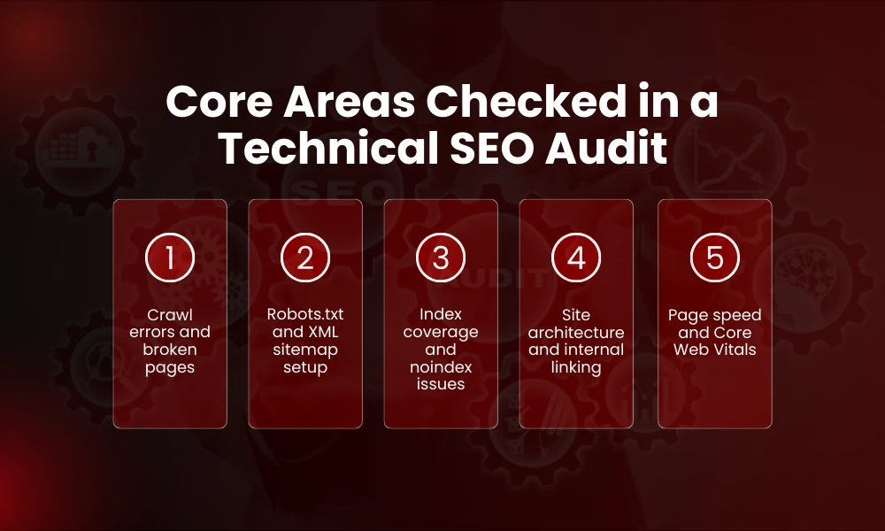 | Technical SEO Audit Complete Checklist for Higher Rankings Core Areas Checked in a Technical SEO Audit