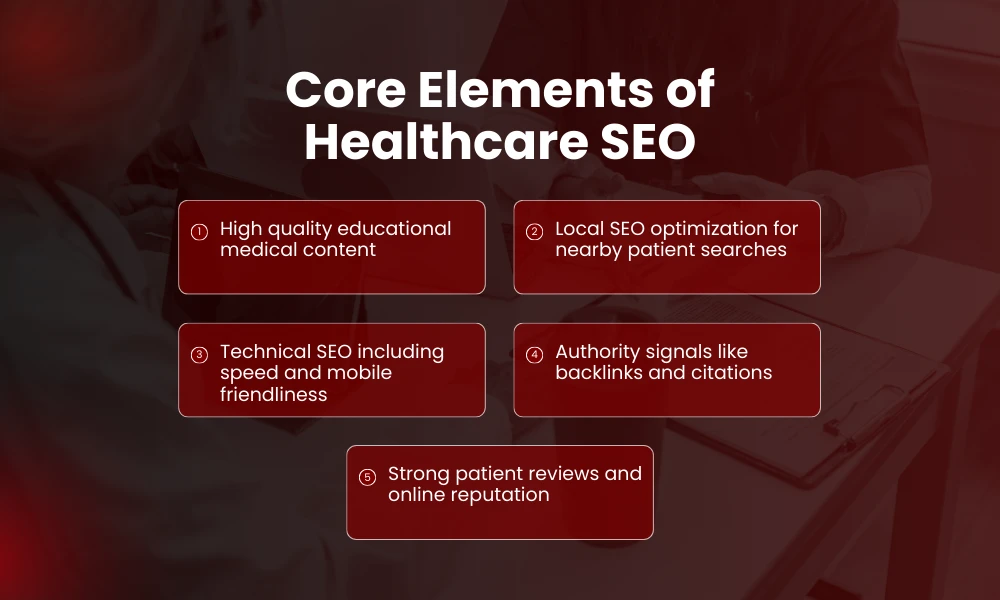| Healthcare SEO Strategies Grow Patient Visibility Online Core Elements of Healthcare SEO