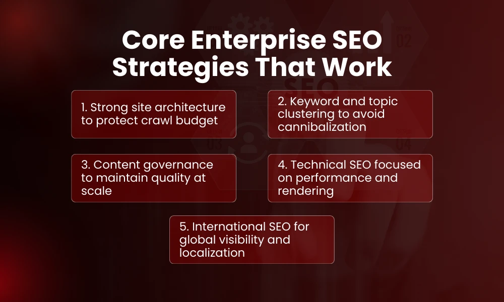 | What is Enterprise SEO and Why It Matters in 2026 Core Enterprise SEO Strategies That Work